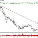 BIST 100 hisselerinin teknik analizi (12.1.2020)-8