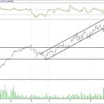 BİST 100 hisselerinin teknik analizi (07.1.2018)-13
