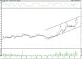 BIST 100 hisselerinin teknik analizi (19.3.2022)-13