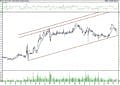 BIST 100 hisselerinin teknik analizi (25.9.2021)-4