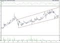 BIST 100 hisselerinin teknik analizi (16.4.2021)-7