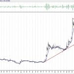 BIST 100 hisselerinin teknik analizi (15.11.2020)-8