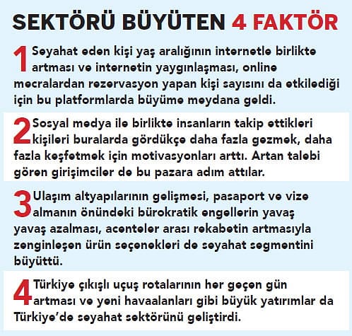 Seyahat girişimleri çok hızlı büyüyor-0