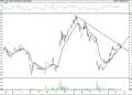 BIST 100 hisselerinin teknik analizi (19.6.2021)-2