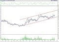 BIST 100 hisselerinin teknik analizi (10.9.2022)-15
