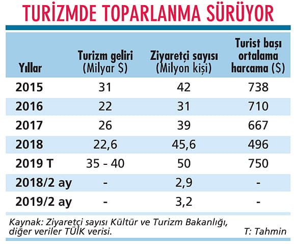 Tarihin en büyük turist akını geliyor-0