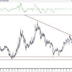 BIST 100 hisselerinin teknik analizi (23.5.2020)-15