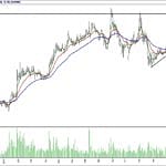 BİST 100 hisselerinin teknik analizi (25.2.2018)-17