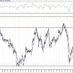 BIST 100 hisselerinin teknik analizi (12.9.2020)-2
