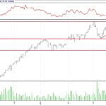 BİST 100 hisselerinin teknik analizi (1.4.2018)-15