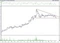 BIST 100 hisselerinin teknik analizi (16.10.2021)-17