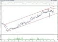 BIST 100 hisselerinin teknik analizi (30.4.2021)-1
