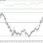 BIST 100 hisselerinin teknik analizi (2.5.2020)-15