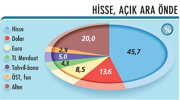 Parayı nereye yatırmalı? Uzmanlar yorumluyor-4