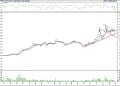 BIST 100 hisselerinin teknik analizi (28.2.2022)-14