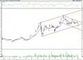 BIST 100 hisselerinin teknik analizi (6.7.2022)-7