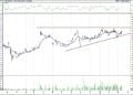 BIST 100 hisselerinin teknik analizi (15.3.2021)-13