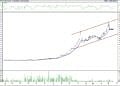 BIST 100 hisselerinin teknik analizi (20.8.2022)-9
