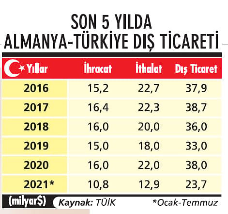 Almanya ile ilişkiler çok daha iyi olabilir-1