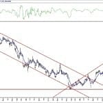 BIST 100 hisselerinin teknik analizi (25.4.2020)-5