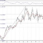 BIST 100 hisselerinin teknik analizi (25.11.2018)-5