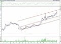 BIST 100 hisselerinin teknik analizi (9.4.2022)-17