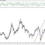 BIST 100 hisselerinin teknik analizi (16.10.2020)-17