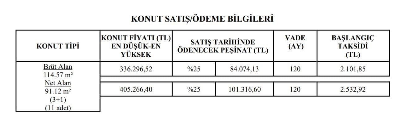 TOKİ Giresun Merkez kura sonuçları açıklandı mı? Gözler Giresun TOKİ çekilişinde-0