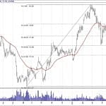 BIST 100 hisselerinin teknik analizi (16.6.2019)-2