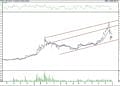 BIST 100 hisselerinin teknik analizi (4.1.2022)-13
