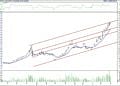 BIST 100 hisselerinin teknik analizi (2.9.2022)-5