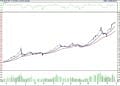 BIST 100 hisselerinin teknik analizi (28.10.2022)-0
