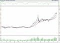 BIST 100 hisselerinin teknik analizi (23.4.2022)-0
