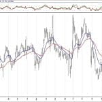BIST 100 hisselerinin teknik analizi (20.1.2019)-5