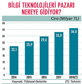 Kurlar yüzünden yine zorlanabilir-0