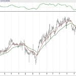 BIST 100 hisselerinin teknik analizi (27.1.2019)-13