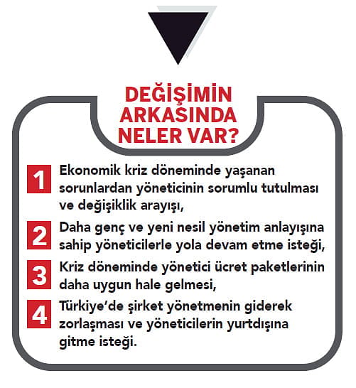 5 ayda 63 şirket CEO’sunu değiştirdi-2