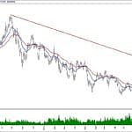 BIST 100 hisselerinin teknik analizi (15.12.2019)-15