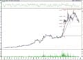 BIST 100 hisselerinin teknik analizi (23.7.2021)-6