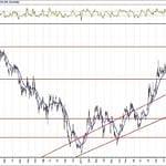 BIST 100 hisselerinin teknik analizi (11.4.2020)-17