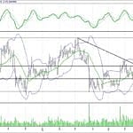 BIST 100 hisselerinin teknik analizi (23.7.2017)-5