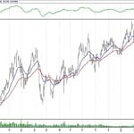 BIST 100 hisselerinin teknik analizi (24.3.2019)-9