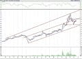 BIST 100 hisselerinin teknik analizi (20.3.2021)-3