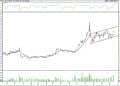 BIST 100 hisselerinin teknik analizi (19.3.2022)-10