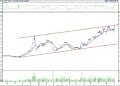 BIST 100 hisselerinin teknik analizi (5.11.2022)-11