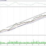 BIST 100 hisselerinin teknik analizi (06.8.2017)-14