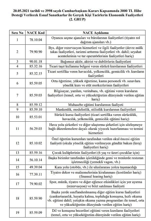 Esnafa hibe başvuruları ne zaman? Nasıl yapılacak? sorusu yanıt buldu-2