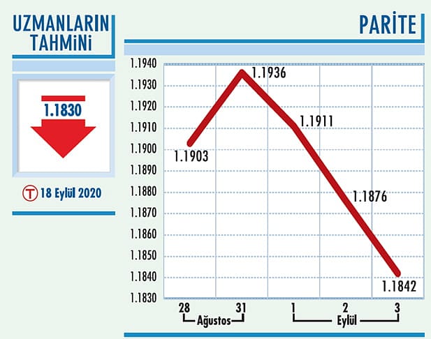Direnç, 1,2030 seviyesi-0