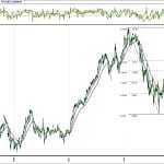 BIST 100 hisselerinin teknik analizi (3.3.2019)-0
