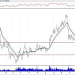 BIST 100 hisselerinin teknik analizi (3.6.2019)-17